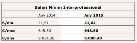 Salari minim interprofessional