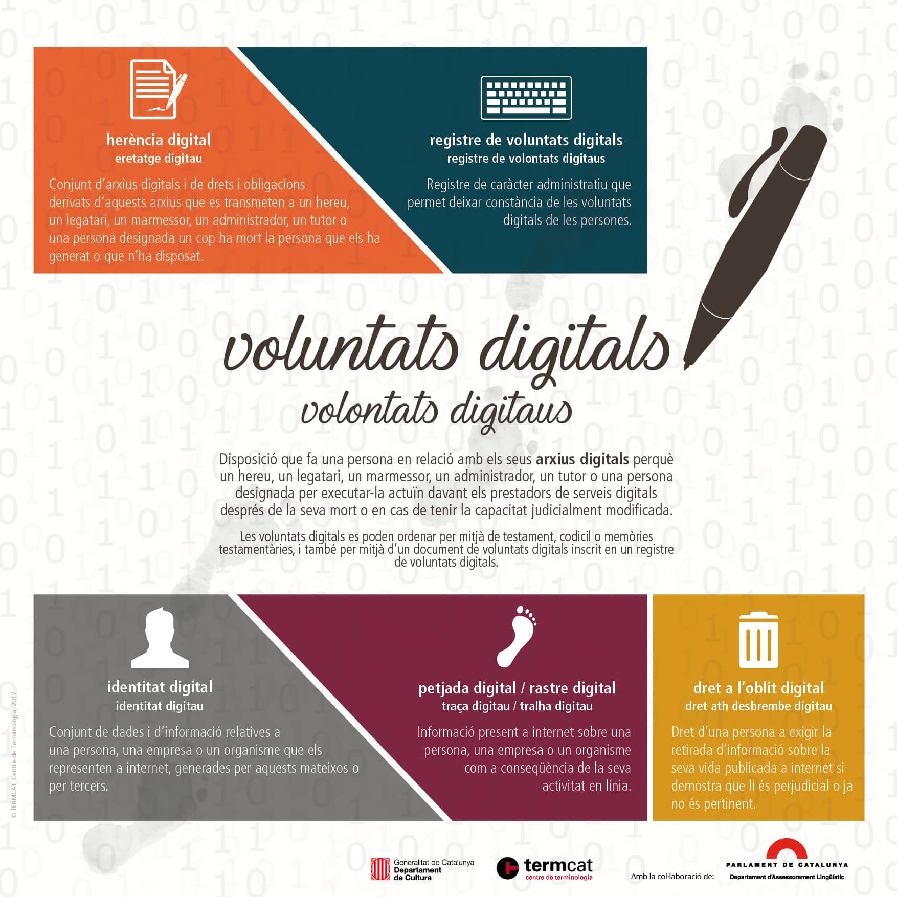 Voluntats_digitals